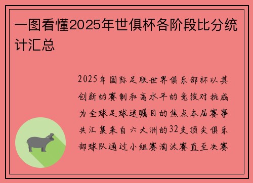 一图看懂2025年世俱杯各阶段比分统计汇总
